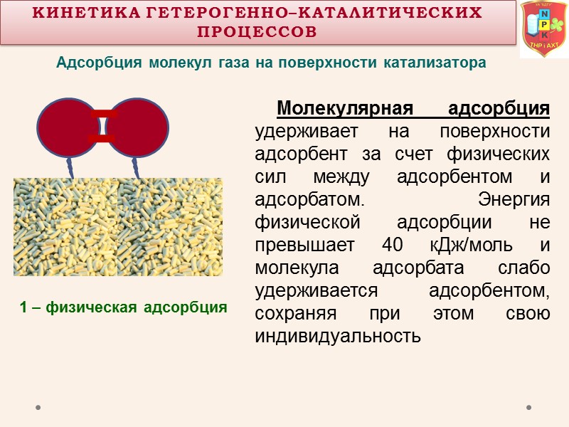 Адсорбция молекул газа на поверхности катализатора 1 – физическая адсорбция Кинетика Гетерогенно–КаталитическиХ процессОВ 
